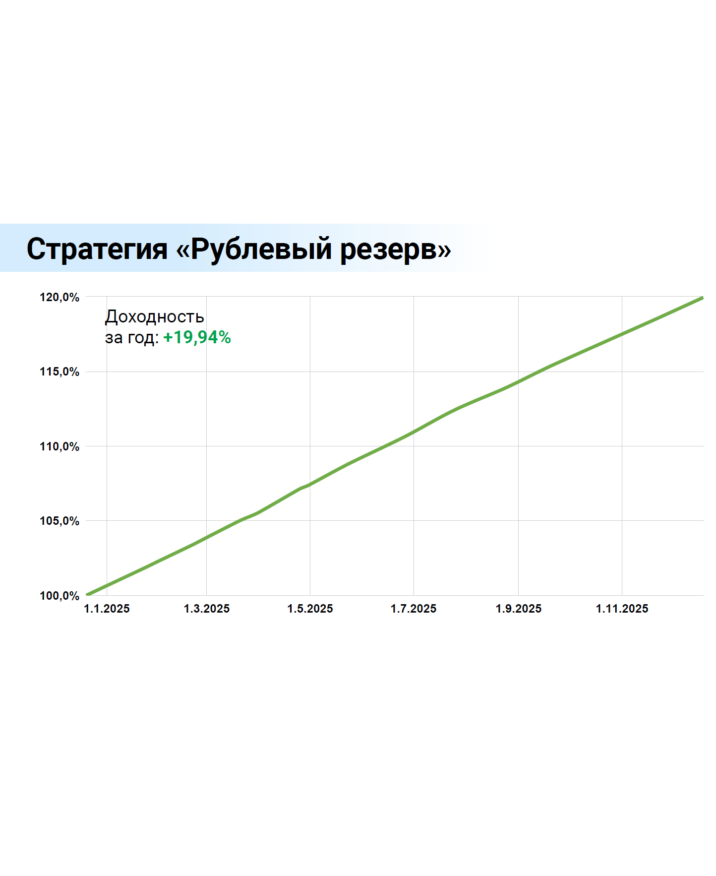 Рублевый резерв