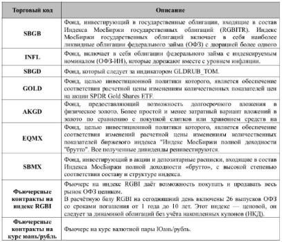 Инвестиционная декларация - Изменение в стандартных стратегиях Инвестинг и ATRUST 05.2024