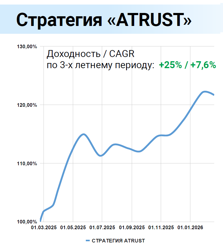 ATRUST