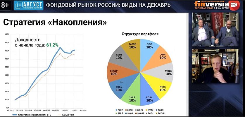 Результаты стандартной стратегии Накопления.  Отрывок из эфира от 29.11.2023