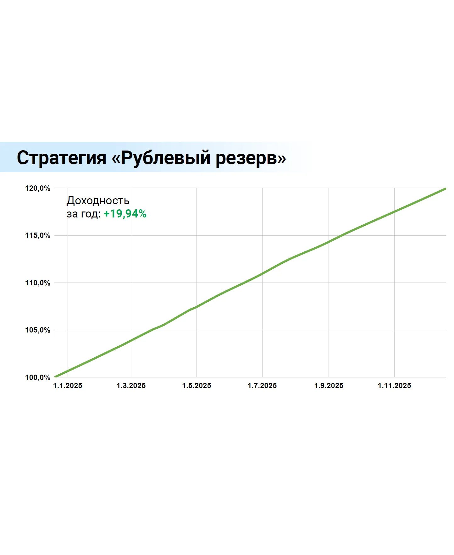 Рублевый резерв