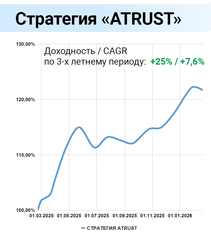 ATRUST